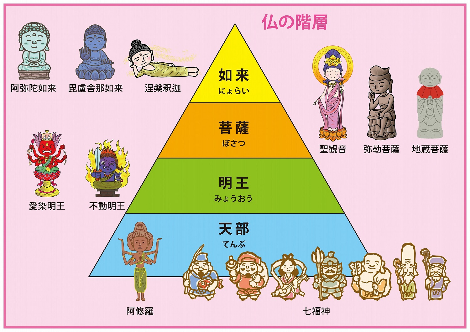 大仏様について – さいとう石材店スタッフブログ